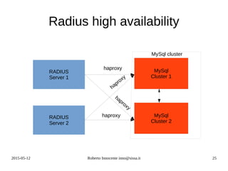 2015-05-12 Roberto Innocente inno@sissa.it 25
Radius high availability
RADIUS
Server 1
RADIUS
Server 2
MySql
Cluster 1
RADIUS
Server 1
MySql
Cluster 2
haproxy
haproxy
haproxy
haproxy
MySql cluster
 