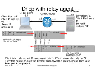 2015-05-12 Roberto Innocente inno@sissa.it 29
0
s
1
s
68 6
7
Dhcp request
..
2.
2
..
1.
1
6
7
67 Dhcp ack
Client Port 68
Client IP address
0s
Server IP
address 1s
Server port 67
Client IP address
1s
Server IP
address SIP
DHCP Client
1.?
DHCP Server
2.2
UDP From 0.0.0.0.68 to
255.255.255.255.67
UDP From SIP.67 to
255.255.255.255.67
0
s
1
s
68 6
7
Dhcp request ..
1.
1
..
2.
2
6
7
6
7
Dhcp request
..
1.1 1
s
6
8
6
7
Dhcp ack
Switch/Router
1.1 2.1
Client listen only on port 68, relay agent only on 67 and server also only on 67.
Therefore answer to a relay is different that answer to a client because it has to be
from port 67 to port 67.
S D S D
R S r s
C T c t
Dhcp with relay agent
 