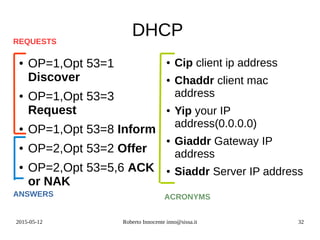 2015-05-12 Roberto Innocente inno@sissa.it 32
DHCP
● OP=1,Opt 53=1
Discover
● OP=1,Opt 53=3
Request
● OP=1,Opt 53=8 Inform
● OP=2,Opt 53=2 Offer
● OP=2,Opt 53=5,6 ACK
or NAK
● Cip client ip address
● Chaddr client mac
address
● Yip your IP
address(0.0.0.0)
● Giaddr Gateway IP
address
● Siaddr Server IP address
REQUESTS
ANSWERS ACRONYMS
 