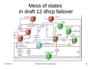 2015-05-12 Roberto Innocente inno@sissa.it 36
Mess of states
in draft 12 dhcp failover
 