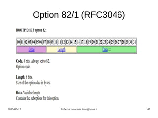 2015-05-12 Roberto Innocente inno@sissa.it 43
Option 82/1 (RFC3046)
 