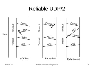2015-05-12 Roberto Innocente inno@sissa.it 9
Reliable UDP/2
Packet
ACK
Timeout
Packet
ACK
Timeout
Packet
Timeout
Packet
ACK
Timeout
Time
Packet
ACK
Timeout
Packet
ACK
Timeout
ACK lost Packet lost Early timeout
 
