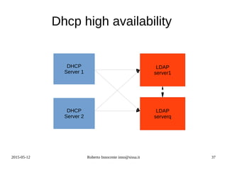 2015-05-12 Roberto Innocente inno@sissa.it 37
Dhcp high availability
DHCP
Server 1
DHCP
Server 2
LDAP
server1
LDAP
serverq
 