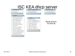 2015-05-12 Roberto Innocente inno@sissa.it 39
ISC KEA dhcp server
Mysql schema
for KEA db
 