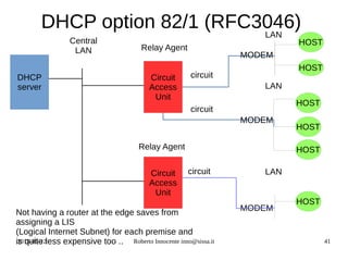 2015-05-12 Roberto Innocente inno@sissa.it 41
DHCP option 82/1 (RFC3046)
   
Central
LAN
DHCP
server
Circuit
Access
Unit
Circuit
Access
Unit
LAN
LAN
LAN
HOST
HOST
HOST
HOST
HOST
circ
circuit
circuit
MODEM
circuit
MODEM
MODEM
Relay Agent
Relay Agent
Not having a router at the edge saves from
assigning a LIS
(Logical Internet Subnet) for each premise and
is quite less expensive too ..
HOST
 