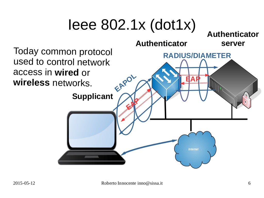 radius dhcp dot1.x (802.1x)