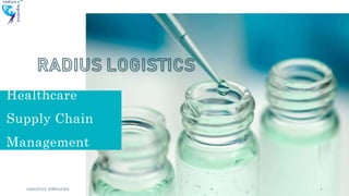 LOGISTICS SIMPLIFIED 1
Healthcare
Supply Chain
Management
 