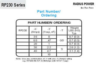 Part Number/
Ordering
 