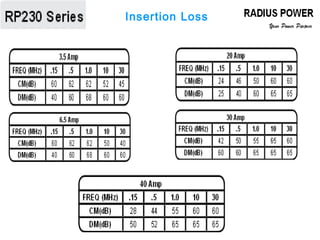 Insertion Loss
 