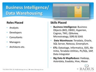 Business Intelligence/
    Data Warehousing
      Roles Placed                                                   Skills Placed
      • Analysts                                                     • Business Intelligence: Business
                                                                       Objects (BO), OBIEE, Hyperion,
      • Developers                                                     Cognos, TM1, Qlikview,
      • Consultants                                                    Microstrategy, SSRS & SSAS
                                                                     • Data Warehouse: Teradata, Oracle,
      • Managers
                                                                       SQL Server, Netezza, Greenplum.
      • Architects etc.                                              • ETL: Datastage, Informatica, SSIS, Ab-
                                                                       Initio, Teradata Utilities, PL/SQL, SAP,
                                                                       Data Integrator
                                                                     • Big Data & MapReduce: Hadoop,
                                                                       Asterdata, Exadata, Hive, Hbase

T: 02 9016 7934 | E: info@radiussg.com.au | W: www.radiussg.com.au                            11
 