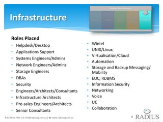 Infrastructure
      Roles Placed
      •   Helpdesk/Desktop                                           •   Wintel
                                                                     •   UNIX/Linux
      •   Applications Support
                                                                     •   Virtualisation/Cloud
      •   Systems Engineers/Admins
                                                                     •   Automation
      •   Network Engineers/Admins
                                                                     •   Storage and Backup Messaging/
      •   Storage Engineers                                              Mobility
      •   DBAs                                                       •   EUC, RDBMS
      •   Security                                                   •   Information Security
      •   Engineers/Architects/Consultants                           •   Networking
      •   Infrastructure Architects                                  •   Voice
      •   Pre-sales Engineers/Architects                             •   UC
                                                                     •   Collaboration
      •   Senior Consultants
T: 02 9016 7934 | E: info@radiussg.com.au | W: www.radiussg.com.au                          12
 