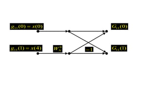 Radix-2 DIT FFT | PPTX