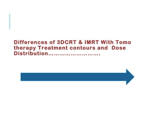 Differences of 3DCRT & IMRT With Tomo
therapy Treatment contours and Dose
Distribution……………………….
 