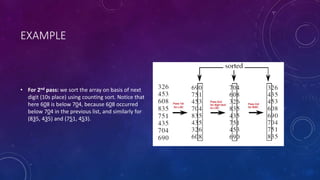 EXAMPLE
• For 2nd pass: we sort the array on basis of next
digit (10s place) using counting sort. Notice that
here 608 is below 704, because 608 occurred
below 704 in the previous list, and similarly for
(835, 435) and (751, 453).
 