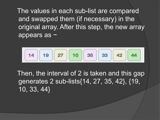 The values in each sub-list are compared
and swapped them (if necessary) in the
original array. After this step, the new array
appears as −
Then, the interval of 2 is taken and this gap
generates 2 sub-lists{14, 27, 35, 42}, {19,
10, 33, 44}
 