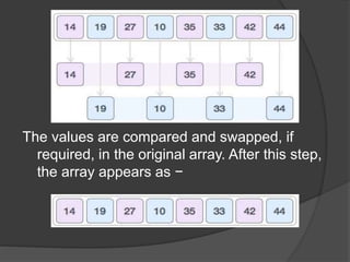 The values are compared and swapped, if
required, in the original array. After this step,
the array appears as −
 