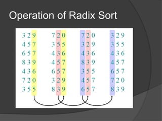 Radix and shell sort | PPT