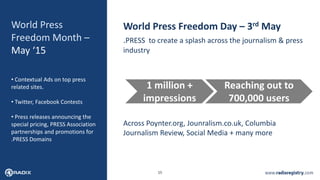 15
World Press
Freedom Month –
May ‘15
World Press Freedom Day – 3rd May
.PRESS to create a splash across the journalism & press
industry
Across Poynter.org, Jounralism.co.uk, Columbia
Journalism Review, Social Media + many more
1 million +
impressions
Reaching out to
700,000 users
• Contextual Ads on top press
related sites.
• Twitter, Facebook Contests
• Press releases announcing the
special pricing, PRESS Association
partnerships and promotions for
.PRESS Domains
 