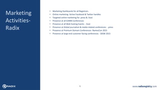 5
Marketing
Activities-
Radix
• Marketing Dashboards for all Registrars.
• Online marketing- Active Facebook & Twitter handles
• Targeted online marketing for .press & .host
• Presence at all ICANN Conferences
• Presence at all Web hosting Events - .host
• Presence at Global journalism & media related conferences - .press
• Presence at Premium Domain Conferences- NamesCon 2015
• Presence at large end customer facing conferences - SXSW 2015
 