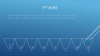 3RD SORT
123 788567345234 456 862
1 2 3 4 5 6 7 8
167
 