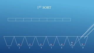 1ST SORT
123 167 788
567
345234 456862
1 2 3 4 5 6 7 8
 