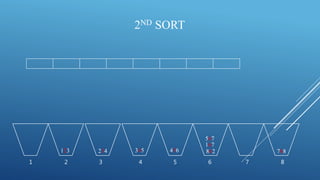 2ND SORT
123 788
567
345234 456 862
1 2 3 4 5 6 7 8
167
 