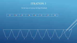 ITRATION 3
123 788567345234 456 862
1 2 3 4 5 6 7 8
167
On the basis of extreme left digit (Hundrad)
 