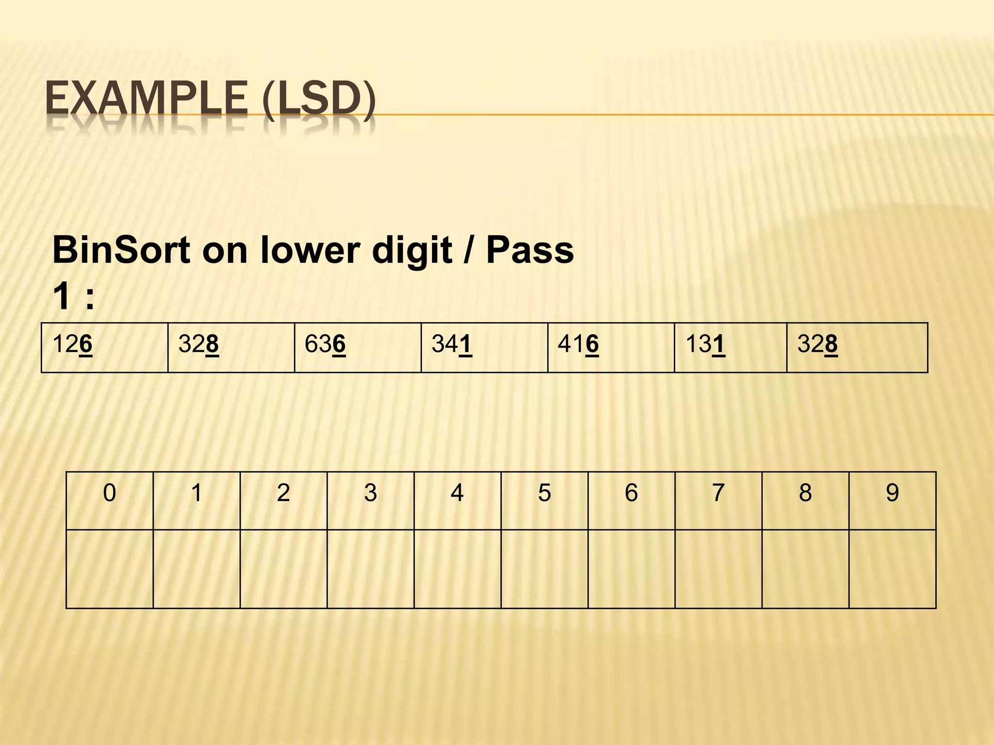 EXAMPLE (LSD)
126 328 636 341 416 131 328
BinSort on lower digit / Pass
1 :
0 1 2 3 4 5 6 7 8 9
 