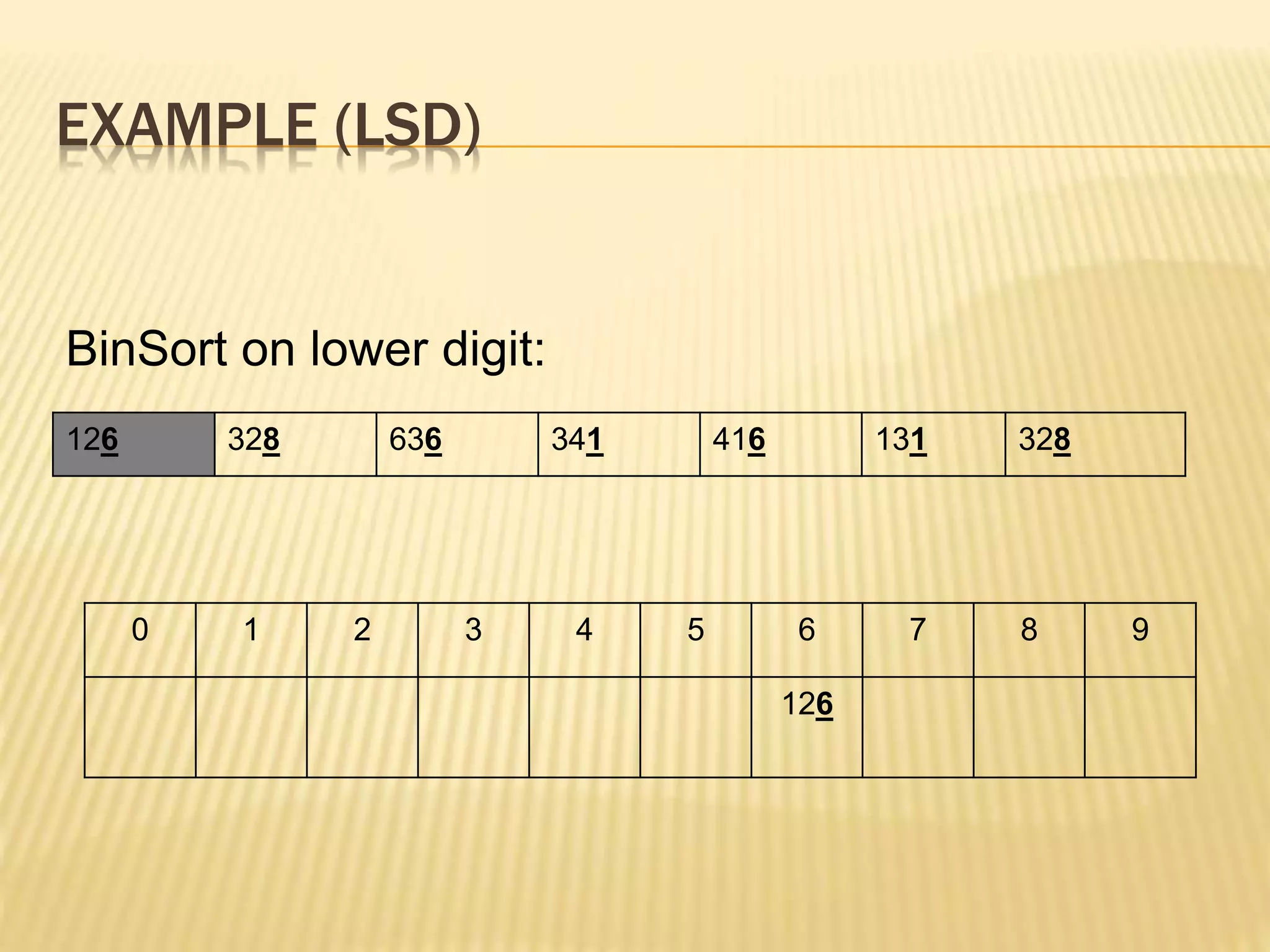 EXAMPLE (LSD)
126 328 636 341 416 131 328
BinSort on lower digit:
0 1 2 3 4 5 6 7 8 9
126
 