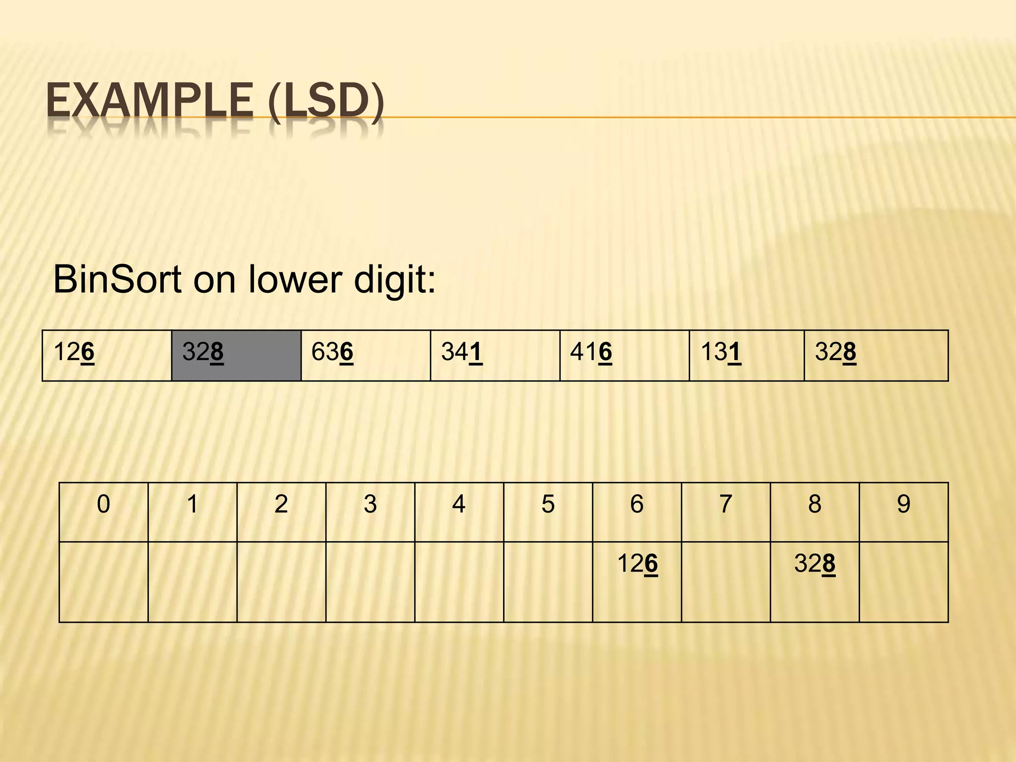 EXAMPLE (LSD)
126 328 636 341 416 131 328
BinSort on lower digit:
0 1 2 3 4 5 6 7 8 9
126 328
 