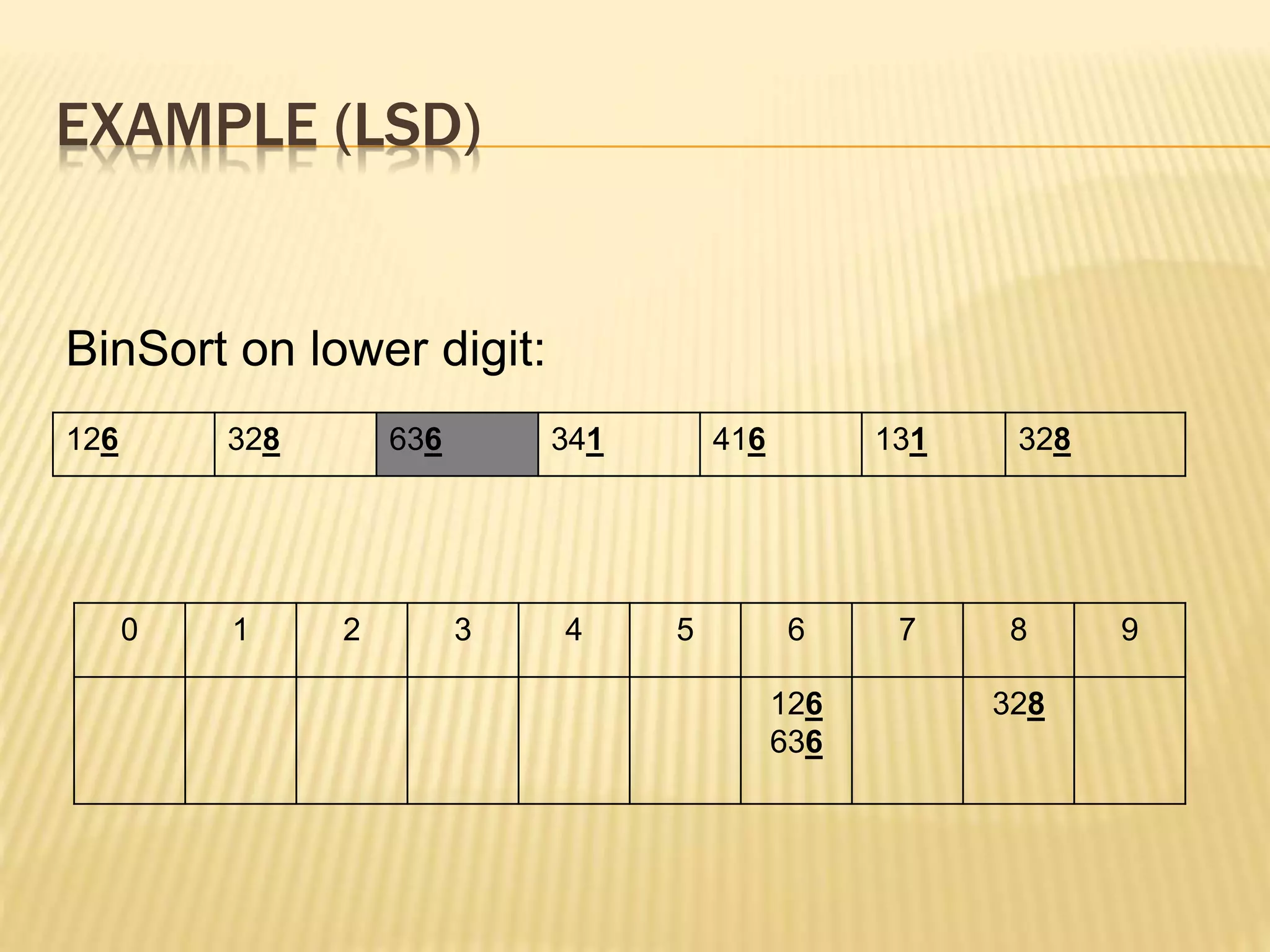 EXAMPLE (LSD)
126 328 636 341 416 131 328
BinSort on lower digit:
0 1 2 3 4 5 6 7 8 9
126
636
328
 