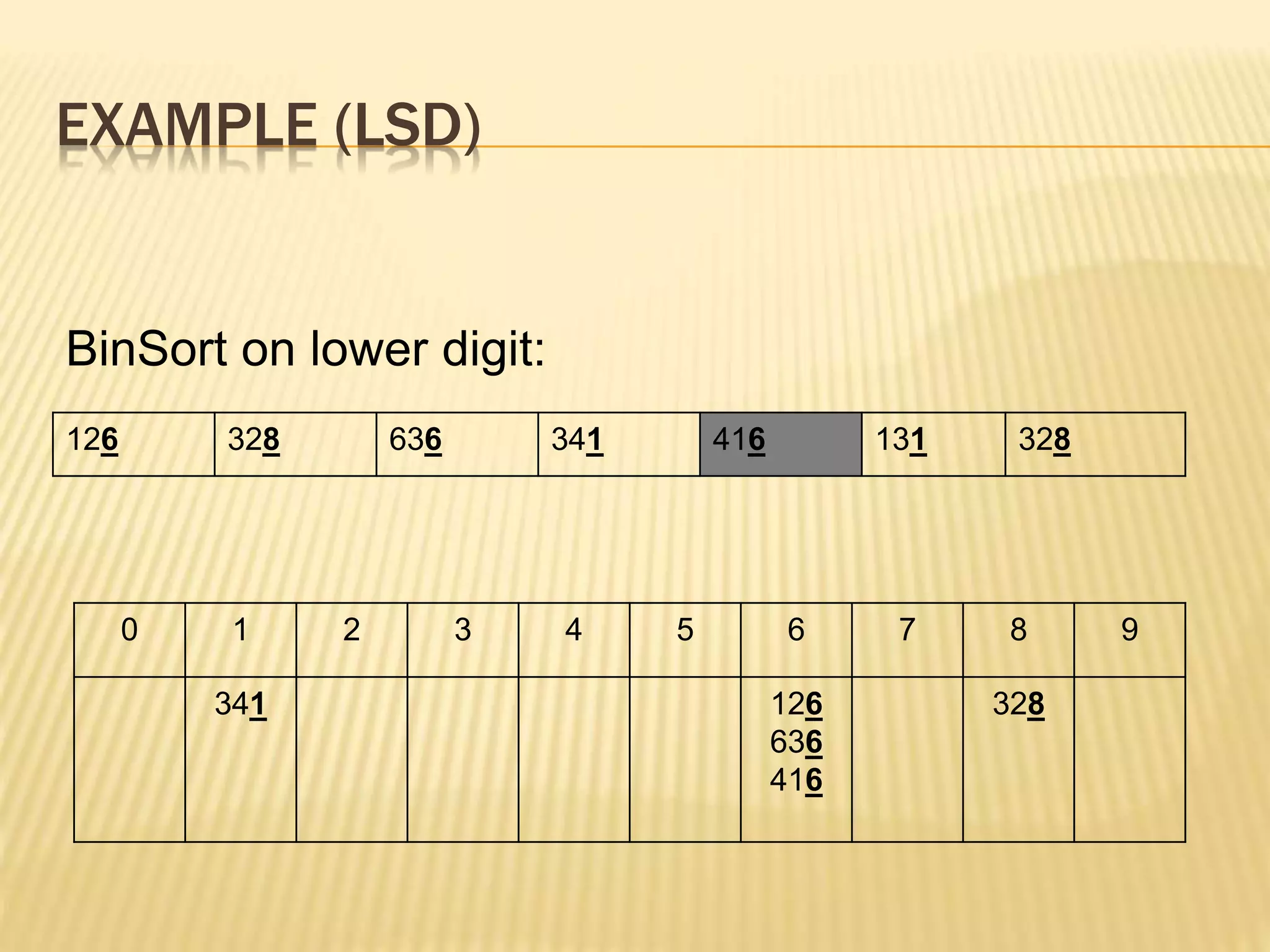 EXAMPLE (LSD)
126 328 636 341 416 131 328
BinSort on lower digit:
0 1 2 3 4 5 6 7 8 9
341 126
636
416
328
 
