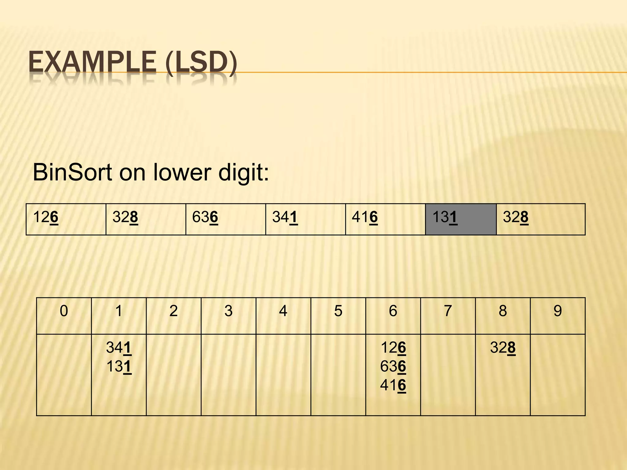 EXAMPLE (LSD)
126 328 636 341 416 131 328
BinSort on lower digit:
0 1 2 3 4 5 6 7 8 9
341
131
126
636
416
328
 