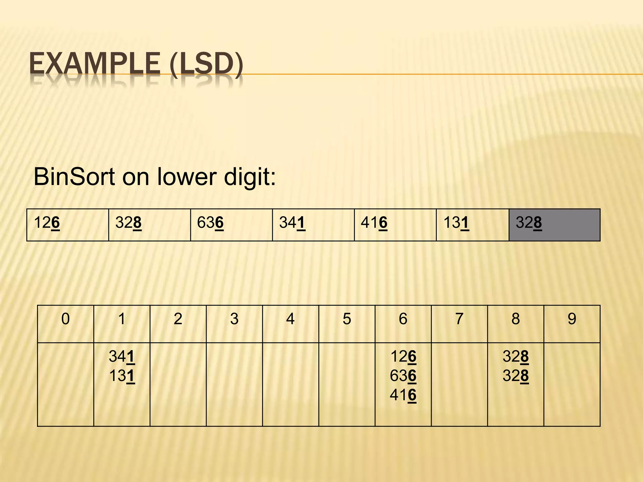EXAMPLE (LSD)
126 328 636 341 416 131 328
BinSort on lower digit:
0 1 2 3 4 5 6 7 8 9
341
131
126
636
416
328
328
 