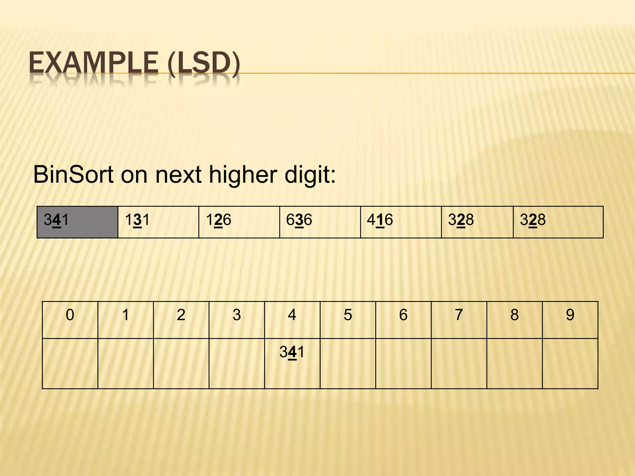 EXAMPLE (LSD)
BinSort on next higher digit:
0 1 2 3 4 5 6 7 8 9
341
341 131 126 636 416 328 328
 