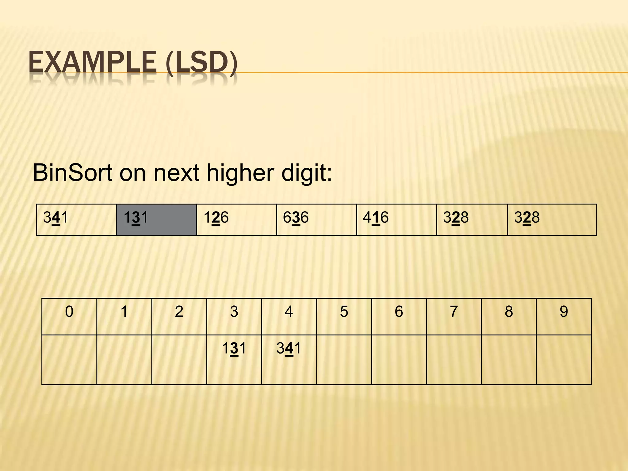 EXAMPLE (LSD)
BinSort on next higher digit:
0 1 2 3 4 5 6 7 8 9
131 341
341 131 126 636 416 328 328
 