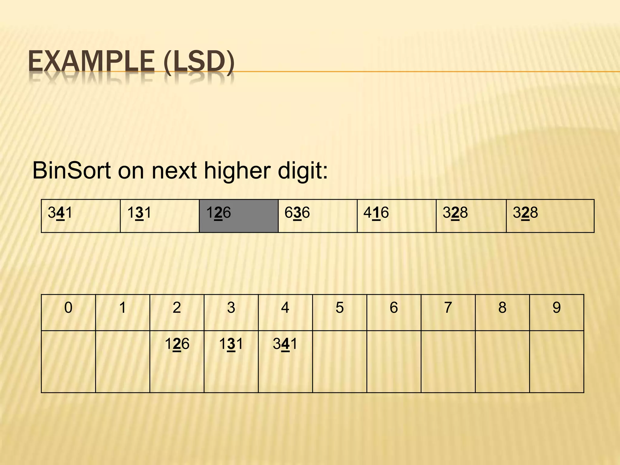 EXAMPLE (LSD)
BinSort on next higher digit:
0 1 2 3 4 5 6 7 8 9
126 131 341
341 131 126 636 416 328 328
 