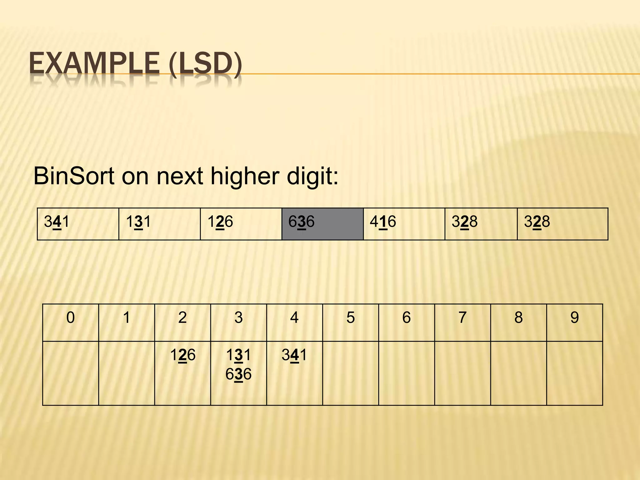 EXAMPLE (LSD)
BinSort on next higher digit:
0 1 2 3 4 5 6 7 8 9
126 131
636
341
341 131 126 636 416 328 328
 