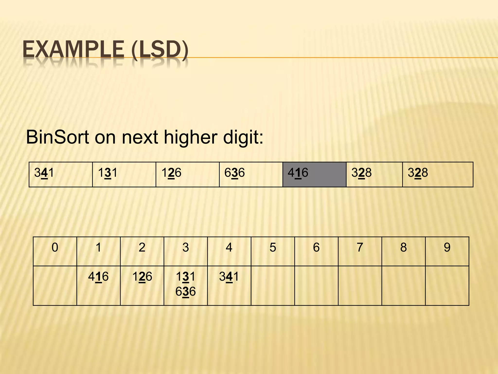 EXAMPLE (LSD)
BinSort on next higher digit:
0 1 2 3 4 5 6 7 8 9
416 126 131
636
341
341 131 126 636 416 328 328
 