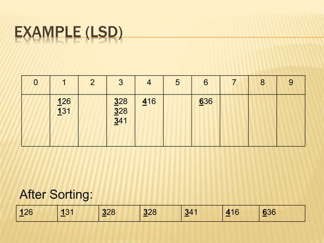 Radix sort presentation | PPT
