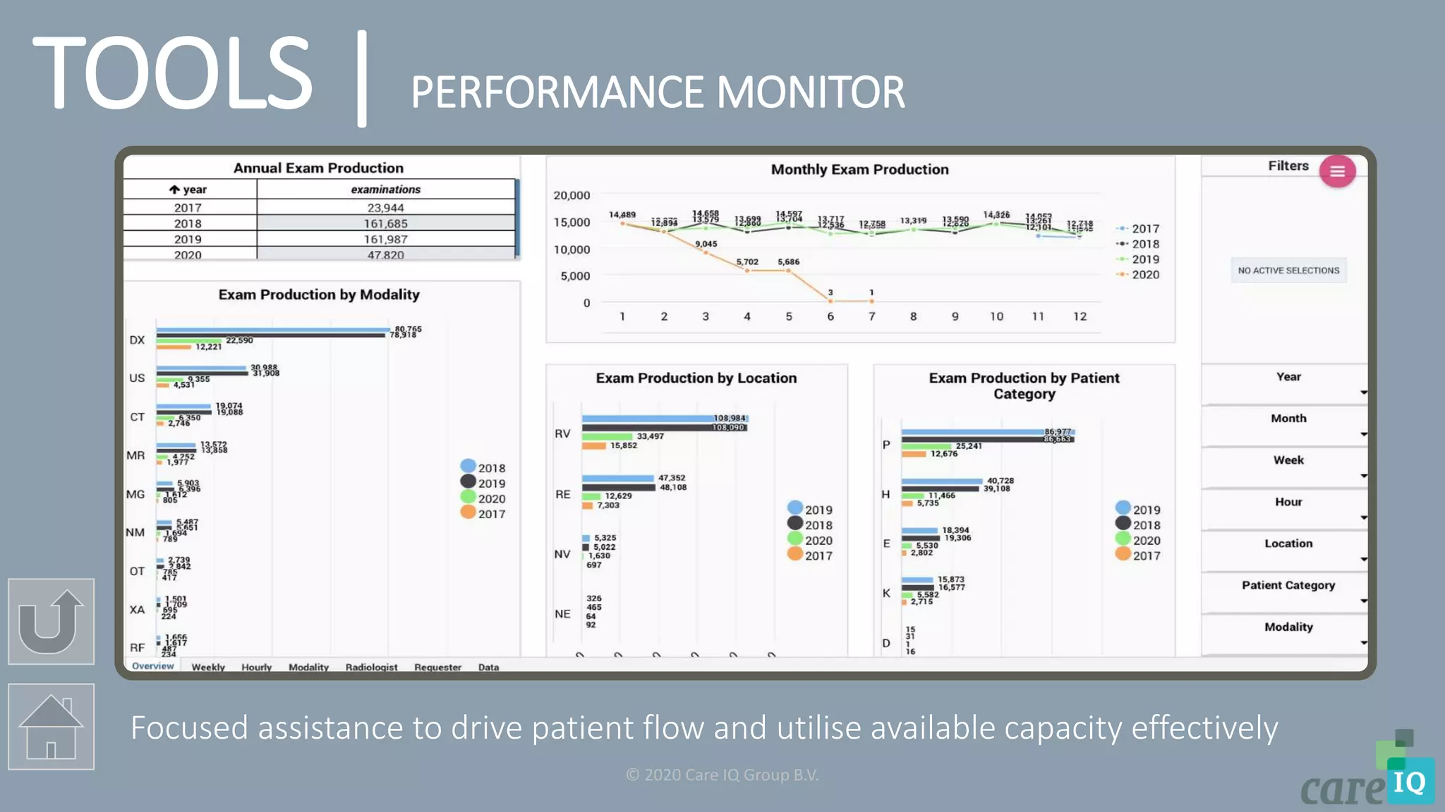 RADLAB, patient flow management in radiology | PPSX