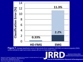 Radmand A, Scheme E, Englehart K. High-density force myography: A possible alternative for upper-limb
prosthetic control. J Rehabil Res Dev. 2016;53(4):443–56.
http://dx.doi.org/10.1682/JRRD.2015.03.0041
ORCID: Kevin Englehart, PhD: 0000-0003-4525-1121
Figure 7. Average classification errors of high-density force myography (HD-FMG) and electromyography (EMG)
control methods for eight hand motion classes with arm in a fixed static position.
 