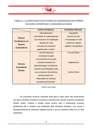 33
Este material deve ser utilizado apenas como parâmetro de estudo deste Programa. Os créditos deste conteúdo são dados aos seus respectivos autores
TABELA 2 - CLASSIFICAÇÃO DOS FATORES DE DEGRADAÇÃO DAS TERRAS
EM AÇÕES ANTRÓPICAS E CONDIÇÕES NATURAIS
Ações Antrópicas Condições Naturais
Fatores
Facilitadores ou
Fatores
Aceleradores
- desmatamento - topografia
- permissão do superpastoreio - textura do solo
- uso excessivo da vegetação - composição do solo
- taludes de corte - cobertura vegetal
- remoção da cobertura - regimes hidrográficos
vegetal para o cultivo
Fatores
Causadores
Diretos
- uso de máquinas - chuvas fortes
- condução do gado
- encurtamento do pousio
- entrada excessiva de
água/drenagem insuficiente
- alagamentos
- excesso de fertilização ácida
- uso excessivo de produtos
químicos/estrume
- ventos fortes
- disposição de resíduos
domésticos/industriais
FONTE: FAO (1980).
Os processos erosivos causados pela água e pelo vento são encontrados
em todo o território mundial e acontecem naturalmente, devido a fatores causadores
diretos. Assim, embora a erosão possa ocorrer sem a intervenção humana,
geralmente ela é iniciada e/ou acelerada pela atividade antrópica, que causa o
desaparecimento da cobertura vegetal natural, o que se constitui então em um fator
acelerador.
 
