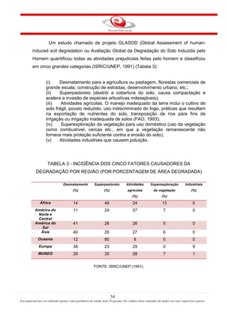 34
Este material deve ser utilizado apenas como parâmetro de estudo deste Programa. Os créditos deste conteúdo são dados aos seus respectivos autores
Um estudo chamado de projeto GLASOD (Global Assessment of human-
induced soil degradation ou Avaliação Global da Degradação do Solo Induzida pelo
Homem quantificou todas as atividades prejudiciais feitas pelo homem e classificou
em cinco grandes categorias (ISRIC/UNEP, 1991) (Tabela 3):
(i) Desmatamento para a agricultura ou pastagem, florestas comerciais de
grande escala, construção de estradas, desenvolvimento urbano, etc.;
(ii) Superpastoreio (destrói a cobertura do solo, causa compactação e
acelera a invasão de espécies arbustivas indesejáveis);
(iii) Atividades agrícolas. O manejo inadequado da terra inclui o cultivo de
solo frágil, pousio reduzido, uso indiscriminado do fogo, práticas que resultam
na exportação de nutrientes do solo, transposição de rios para fins de
irrigação ou irrigação inadequada de solos (FAO, 1993);
(iv) Superexploração da vegetação para uso doméstico (uso da vegetação
como combustível, cercas etc., em que a vegetação remanescente não
fornece mais proteção suficiente contra a erosão do solo);
(v) Atividades industriais que causem poluição.
TABELA 3 - INCIDÊNCIA DOS CINCO FATORES CAUSADORES DA
DEGRADAÇÃO POR REGIÃO (POR PORCENTAGEM DE ÁREA DEGRADADA)
Desmatamento
(%)
Superpastoreio
(%)
Atividades
agrícolas
(%)
Superexploração
da vegetação
(%)
Industriais
(%)
África 14 49 24 13 0
América do
Norte e
Central
11 24 57 7 0
América do
Sul
41 28 26 5 0
Ásia 40 26 27 6 0
Oceania 12 80 8 0 0
Europa 38 23 29 0 9
MUNDO 29 35 28 7 1
FONTE: ISRIC/UNEP (1991).
 