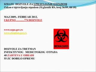 IZDATE DOZVOLE ZA UPRAVLJANJE OTPADOM
Zakon o upravljanju otpadom (Sl.glasnik RS, broj 36/09, 88/10)
MAJ 2009.- FEBRUAR 2012.
UKUPNO ………774 DOZVOLE
www.sepa.gov.rs
www.ekoplan.gov.rs
DOZVOLE ZA TRETMAN
INFEKTIVNOG MEDICINSKOG OTPADA
40 ZAHTEVA U OBRADI
55 ZC DOBILO OPREMU
 