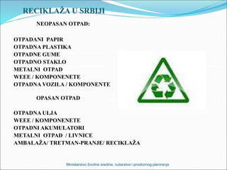 RECIKLAŽA U SRBIJI
NEOPASAN OTPAD:
OTPADANI PAPIR
OTPADNA PLASTIKA
OTPADNE GUME
OTPADNO STAKLO
METALNI OTPAD
WEEE / KOMPONENETE
OTPADNA VOZILA / KOMPONENTE
OPASAN OTPAD
OTPADNA ULJA
WEEE / KOMPONENETE
OTPADNI AKUMULATORI
METALNI OTPAD / LIVNICE
AMBALAŽA/ TRETMAN-PRANJE/ RECIKLAŽA
Ministarstvo životne sredine, rudarstva i prostornog planiranja
 