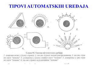 TIPOVI AUTOMATSKIH UREĐAJA
 
