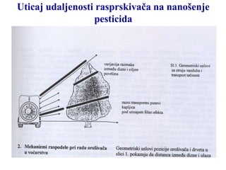 Uticaj udaljenosti rasprskivača na nanošenje
pesticida
 