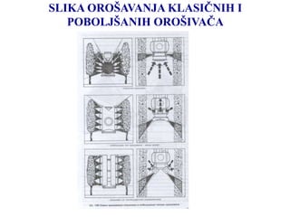 SLIKA OROŠAVANJA KLASIČNIH I
POBOLJŠANIH OROŠIVAČA
 