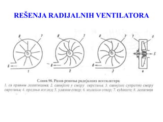 REŠENJA RADIJALNIH VENTILATORA
 